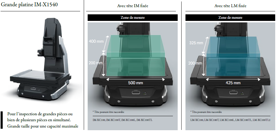 Zones IM-X1540